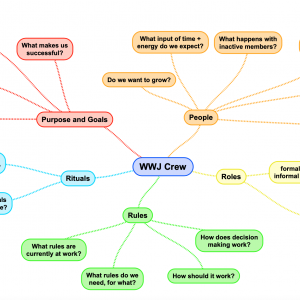 Hybride Teams entwickeln