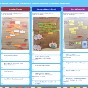 Die Zukunft der Stadt mit jungen Menschen planen